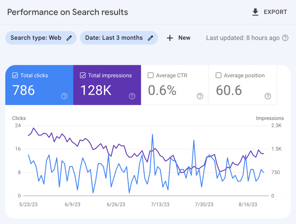 Google search console search traffic